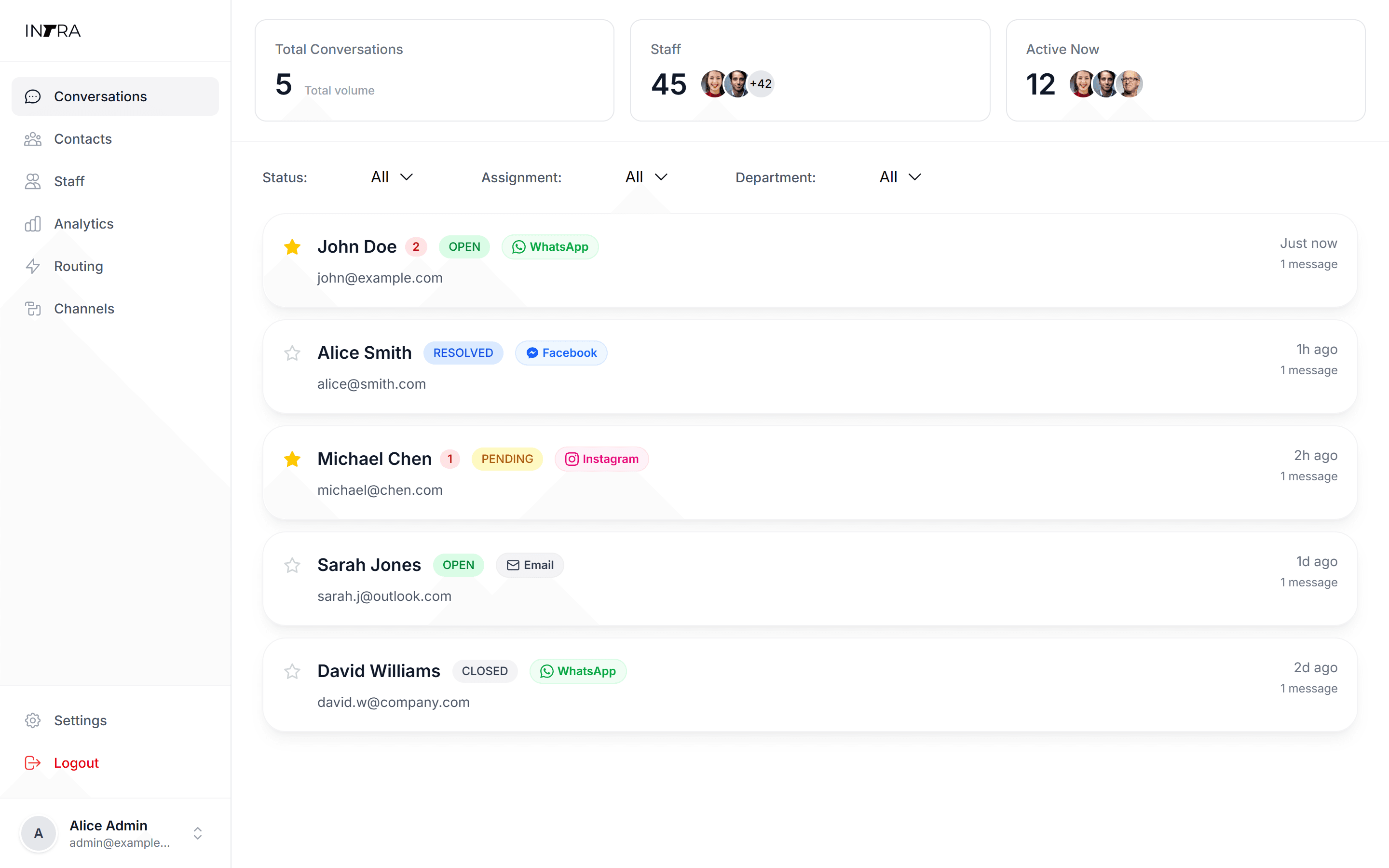 INTRA dashboard preview